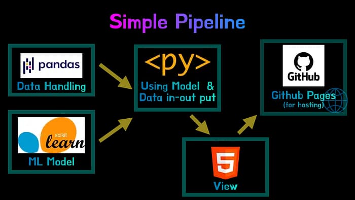 pyscript_ml_8