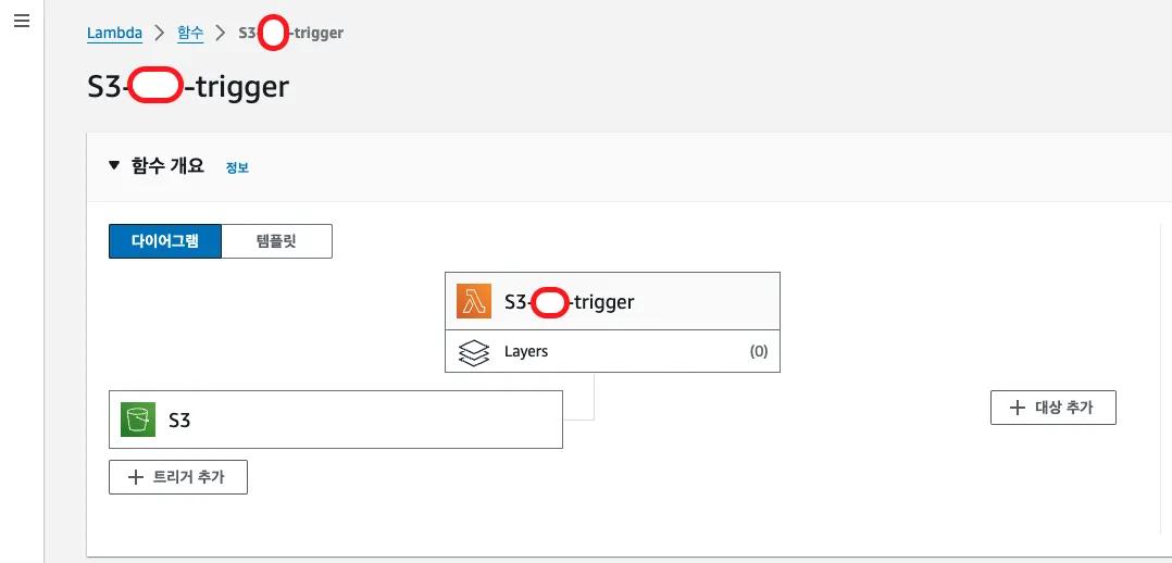 s3 lambda trigger